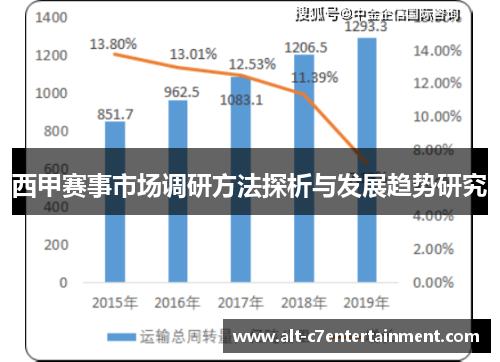 西甲赛事市场调研方法探析与发展趋势研究 西甲赛事市场调研方法探析与发展趋势研究