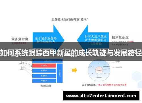 如何系统跟踪西甲新星的成长轨迹与发展路径