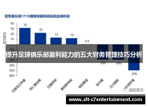 提升足球俱乐部盈利能力的五大财务管理技巧分析