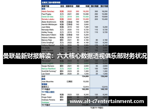 曼联最新财报解读:六大核心数据透视俱乐部财务状况 曼联最新财报解读:六大核心数据透视俱乐部财务状况