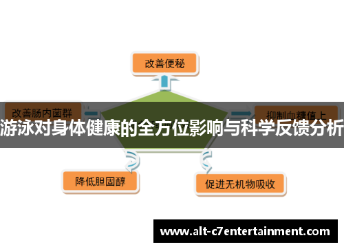游泳对身体健康的全方位影响与科学反馈分析 游泳对身体健康的全方位影响与科学反馈分析