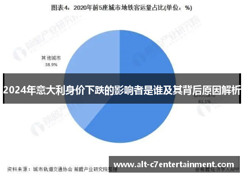 2024年意大利身价下跌的影响者是谁及其背后原因解析 2024年意大利身价下跌的影响者是谁及其背后原因解析