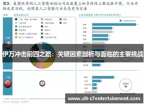伊万冲击前四之路:关键因素剖析与面临的主要挑战 伊万冲击前四之路:关键因素剖析与面临的主要挑战
