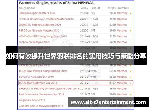 如何有效提升世界羽联排名的实用技巧与策略分享 如何有效提升世界羽联排名的实用技巧与策略分享