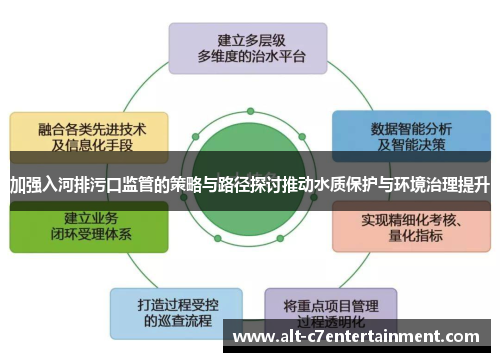 加强入河排污口监管的策略与路径探讨推动水质保护与环境治理提升 加强入河排污口监管的策略与路径探讨推动水质保护与环境治理提升