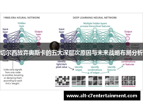 切尔西放弃奥斯卡的五大深层次原因与未来战略布局分析 切尔西放弃奥斯卡的五大深层次原因与未来战略布局分析