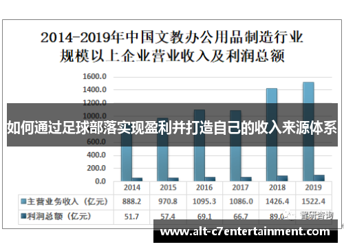 如何通过足球部落实现盈利并打造自己的收入来源体系 如何通过足球部落实现盈利并打造自己的收入来源体系
