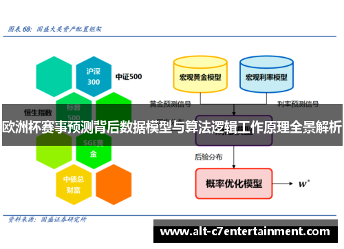 欧洲杯赛事预测背后数据模型与算法逻辑工作原理全景解析 欧洲杯赛事预测背后数据模型与算法逻辑工作原理全景解析