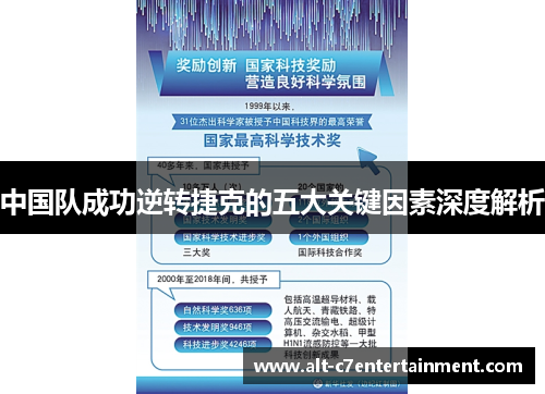 中国队成功逆转捷克的五大关键因素深度解析