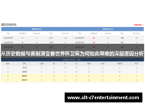 从历史数据与赛制演变看世界杯卫冕为何如此艰难的深层原因分析