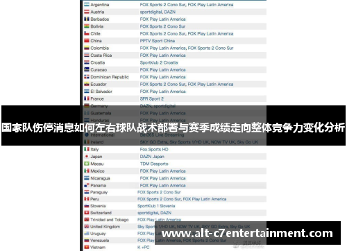 国家队伤停消息如何左右球队战术部署与赛季成绩走向整体竞争力变化分析