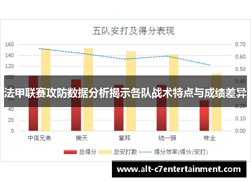 法甲联赛攻防数据分析揭示各队战术特点与成绩差异