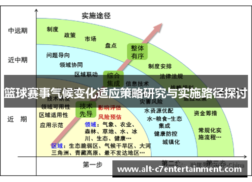 篮球赛事气候变化适应策略研究与实施路径探讨