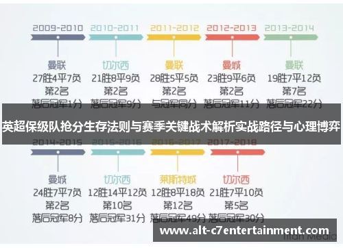 英超保级队抢分生存法则与赛季关键战术解析实战路径与心理博弈 英超保级队抢分生存法则与赛季关键战术解析实战路径与心理博弈
