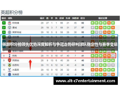 英超积分榜领先优势深度解析与争冠走势研判球队稳定性与赛季变量