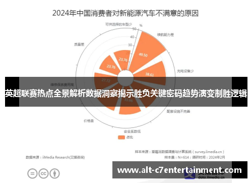 英超联赛热点全景解析数据洞察揭示胜负关键密码趋势演变制胜逻辑 英超联赛热点全景解析数据洞察揭示胜负关键密码趋势演变制胜逻辑